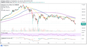 Ethereum Price Forecast: ETH aims for massive recoil after securing support at $1,850 PlatoBlockchain Data Intelligence. Vertical Search. Ai.