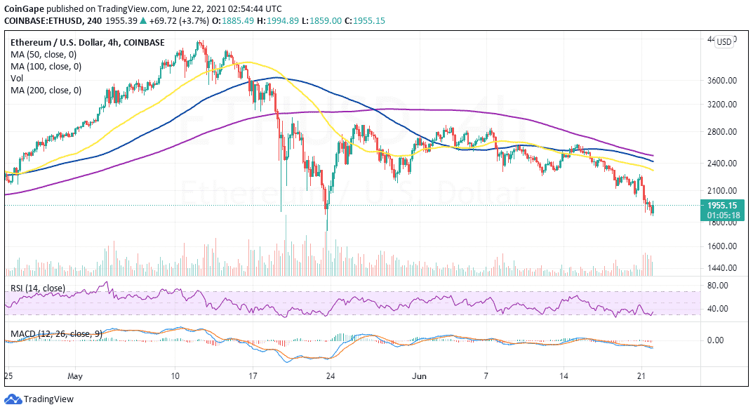 Ethereum Price Forecast: ETH aims for massive recoil after securing support at $1,850 PlatoBlockchain Data Intelligence. Vertical Search. Ai.