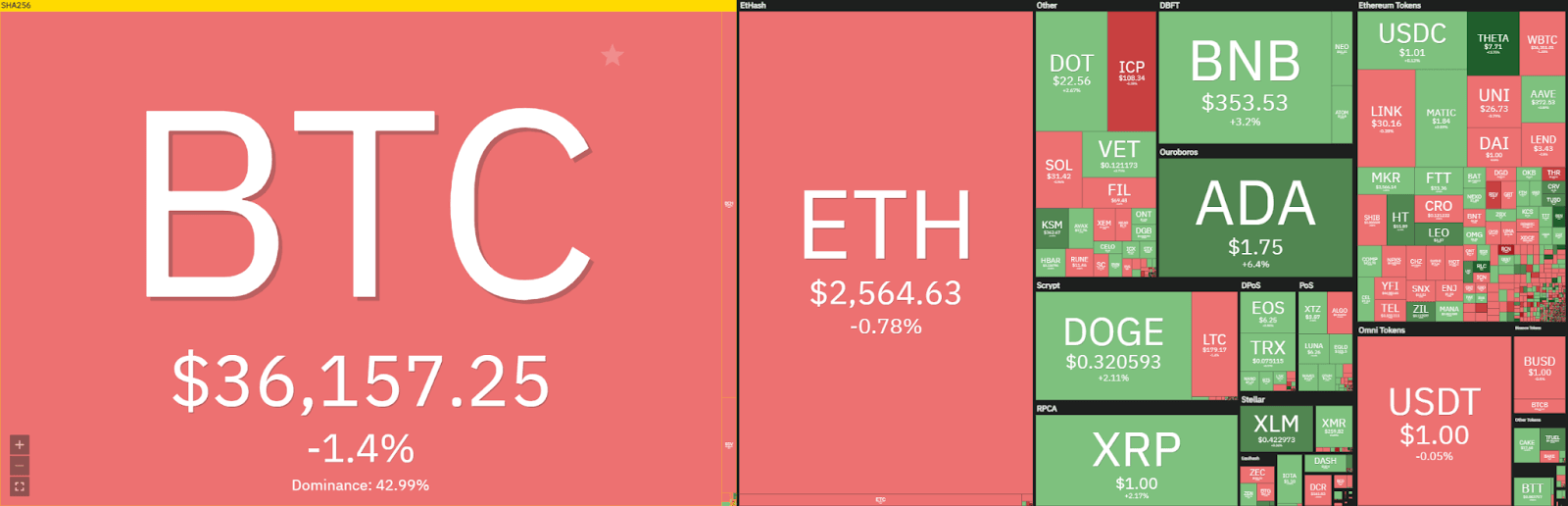 Predicción del precio de Ethereum: Ethereum alcanza un máximo de alrededor de $ 2,700, ¿romper más alto durante la noche? Inteligencia de datos PlatoBlockchain. Búsqueda vertical. Ai.