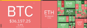 Predicción del precio de Ethereum: Ethereum alcanza un máximo de alrededor de $ 2,700, ¿romper más alto durante la noche? Inteligencia de datos PlatoBlockchain. Búsqueda vertical. Ai.