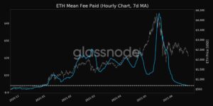 Die Transaktionsgebühren für Ethereum sinken weiter, jetzt auf einem 5-Monats-Tief. PlatoBlockchain Data Intelligence. Vertikale Suche. Ai.