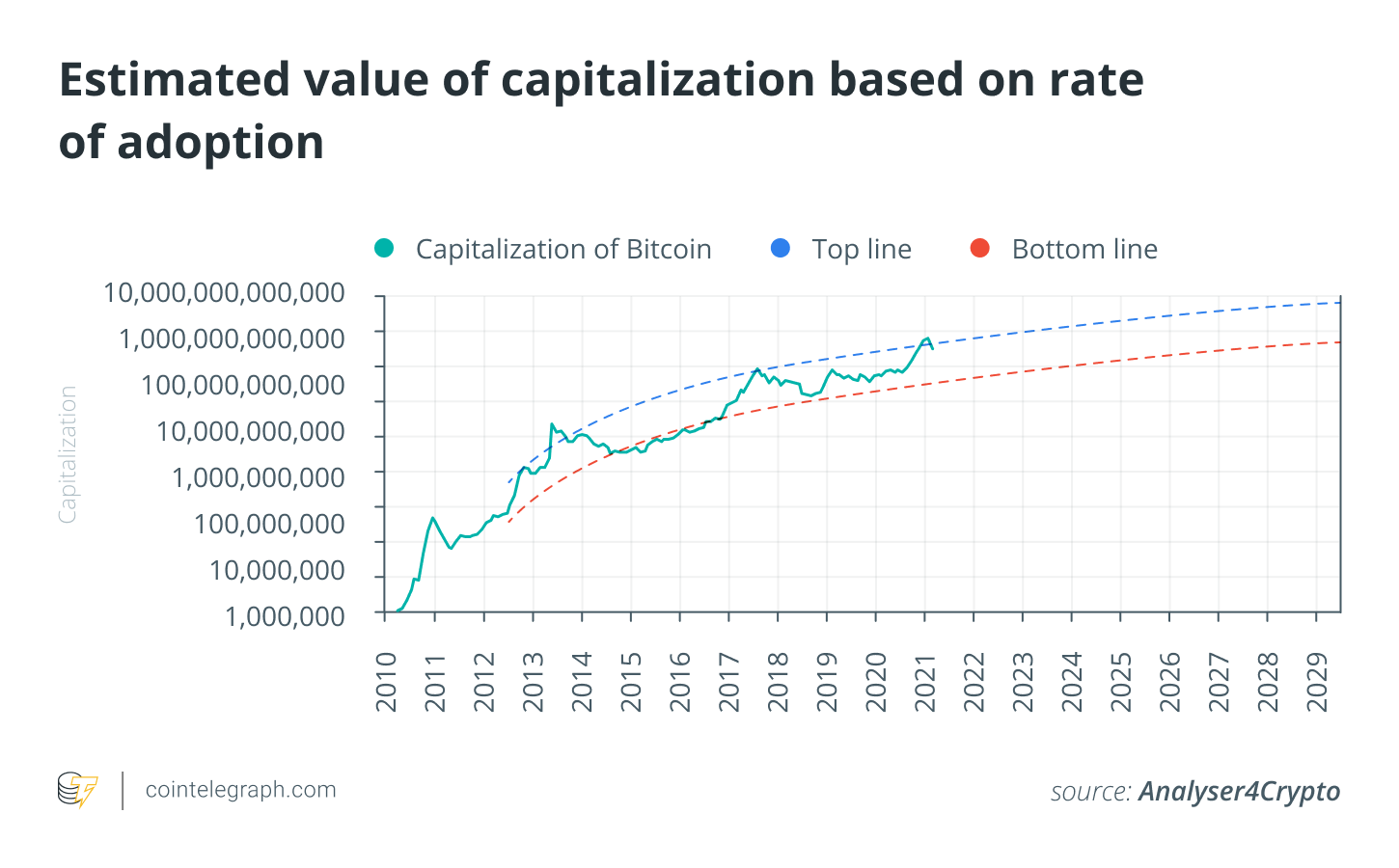 Previsione del prezzo del Bitcoin utilizzando modelli quantitativi, Parte 3 PlatoBlockchain Data Intelligence. Ricerca verticale. Ai.