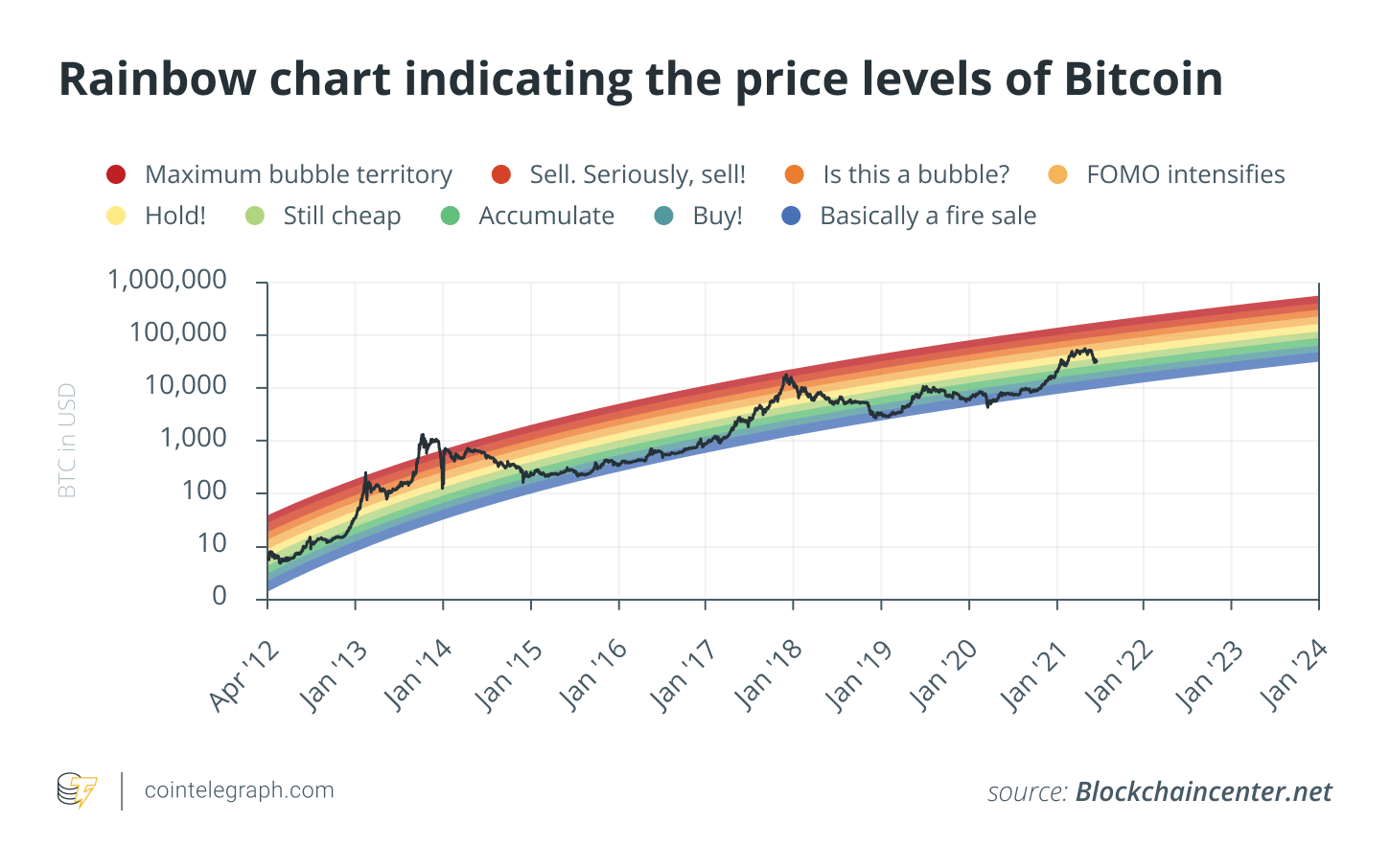 Prognozowanie ceny Bitcoina za pomocą modeli ilościowych, część 3 PlatoBlockchain Data Intelligence. Wyszukiwanie pionowe. Aj.