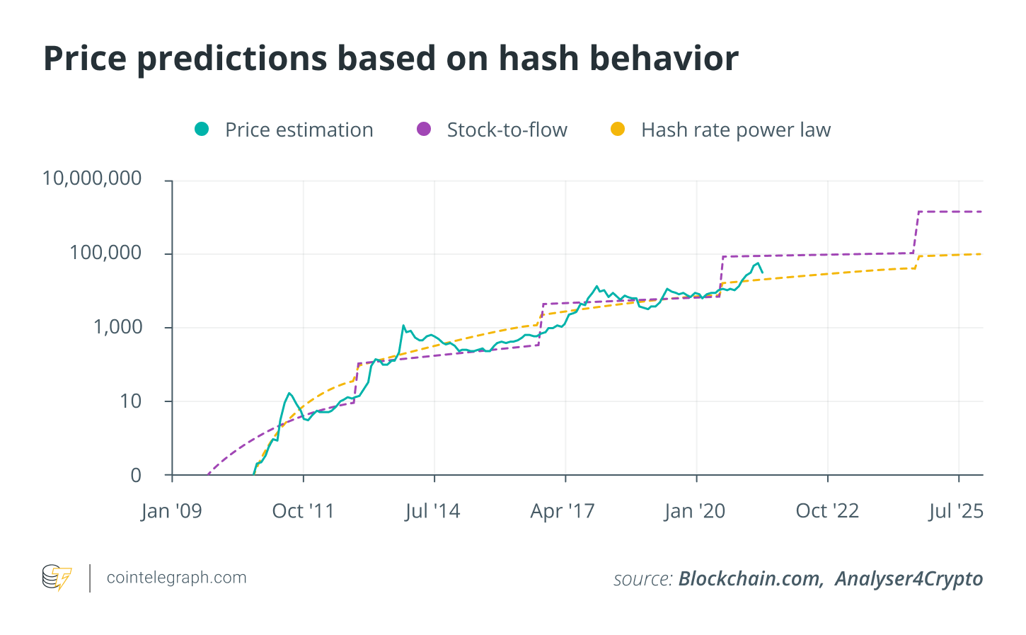 Dự báo giá Bitcoin bằng mô hình định lượng, Phần 4 Trí tuệ dữ liệu PlatoBlockchain. Tìm kiếm dọc. Ái.