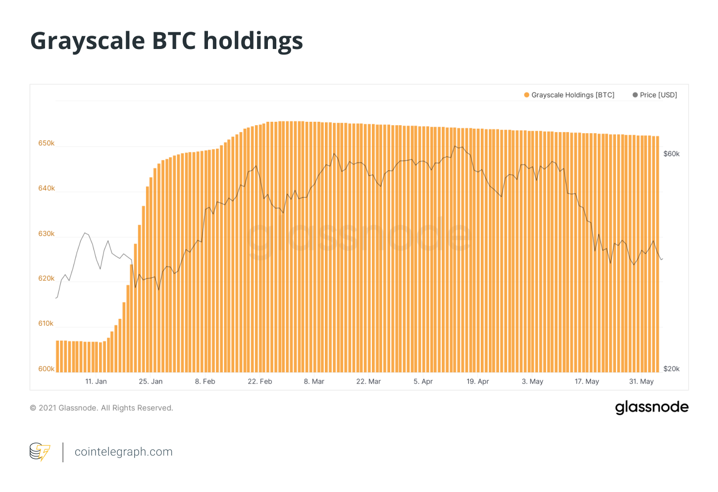 Prima GBTC rămâne negativă, sugerează că sentimentul prețului Bitcoin este încă scăzut? PlatoBlockchain Data Intelligence. Căutare verticală. Ai.