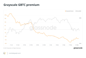 GBTC premium ติดลบ บ่งบอกว่าราคา Bitcoin ยังต่ำอยู่หรือไม่? PlatoBlockchain ข้อมูลอัจฉริยะ ค้นหาแนวตั้ง AI.