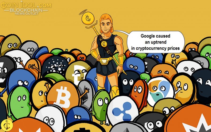 Google caused an uptrend in cryptocurrency prices
