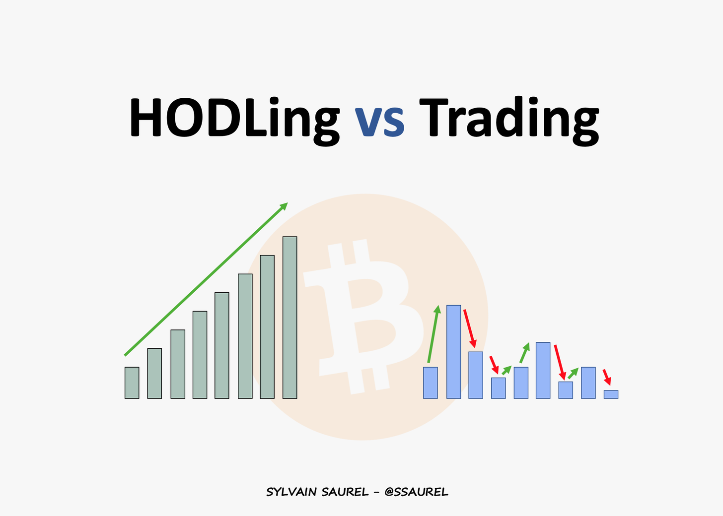 HODLing vs Trading Bitcoin：Money PlatoBlockchainDataIntelligenceに関してあなたの未来を守るための良い選択をしてください。 垂直検索。 愛。