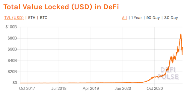 Como ganhar dinheiro com DeFi em 2021 – Revisão das opções PlatoBlockchain Data Intelligence. Pesquisa Vertical. Ai.