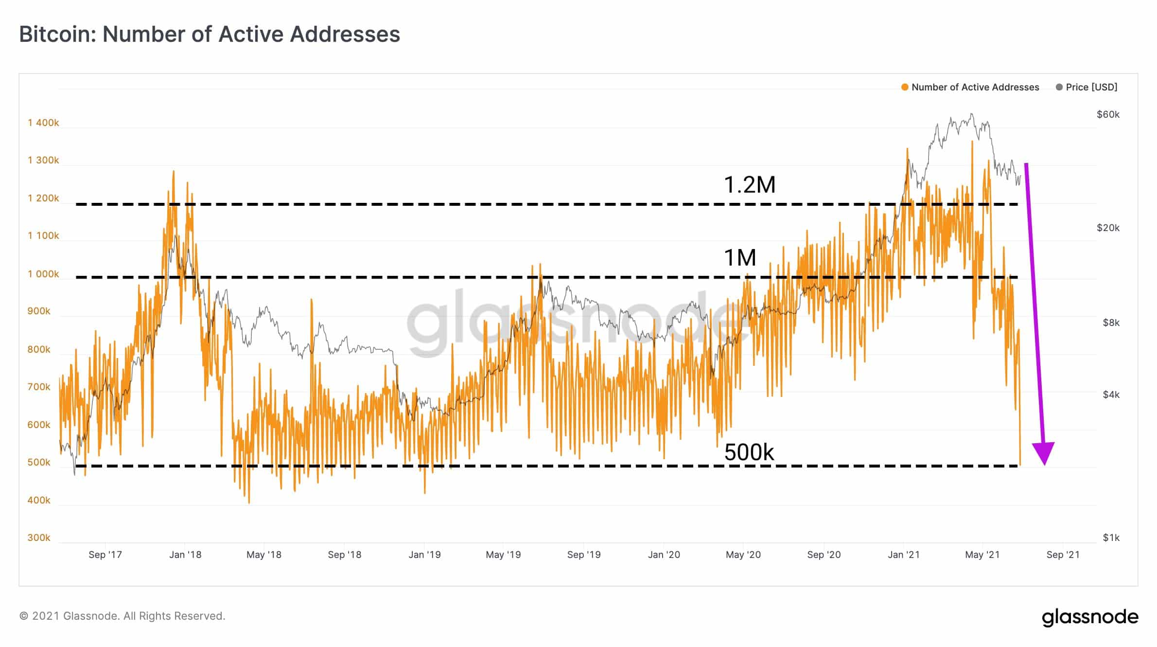 Impatto della repressione cinese sui minatori di Bitcoin nei grafici, l'intervallo di blocco di BTC raggiunge il record di 10 anni di Data Intelligence PlatoBlockchain. Ricerca verticale. Ai.