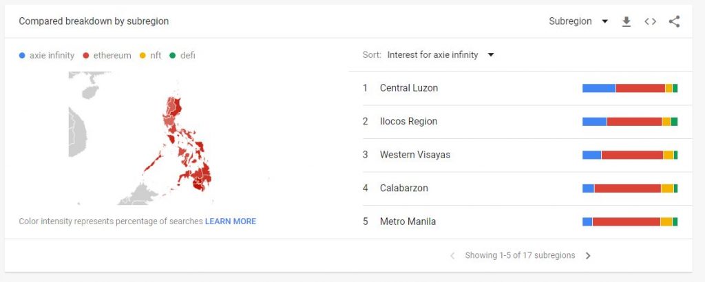 フィリピンでは、DeFi、Ethereum PlatoBlockchainDataIntelligenceよりも多くの人々がAxieInfinityを検索しています。 垂直検索。 愛。