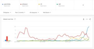 In the Philippines, More People are Searching for Axie Infinity than DeFi, Ethereum PlatoBlockchain Data Intelligence. Vertical Search. Ai.