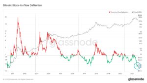 Is Bitcoin losing market traction or gaining momentum? PlatoBlockchain Data Intelligence. Vertical Search. Ai.