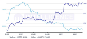 Is it really ‘dangerous to give predictions on’ this Ethereum high? PlatoBlockchain Data Intelligence. Vertical Search. Ai.
