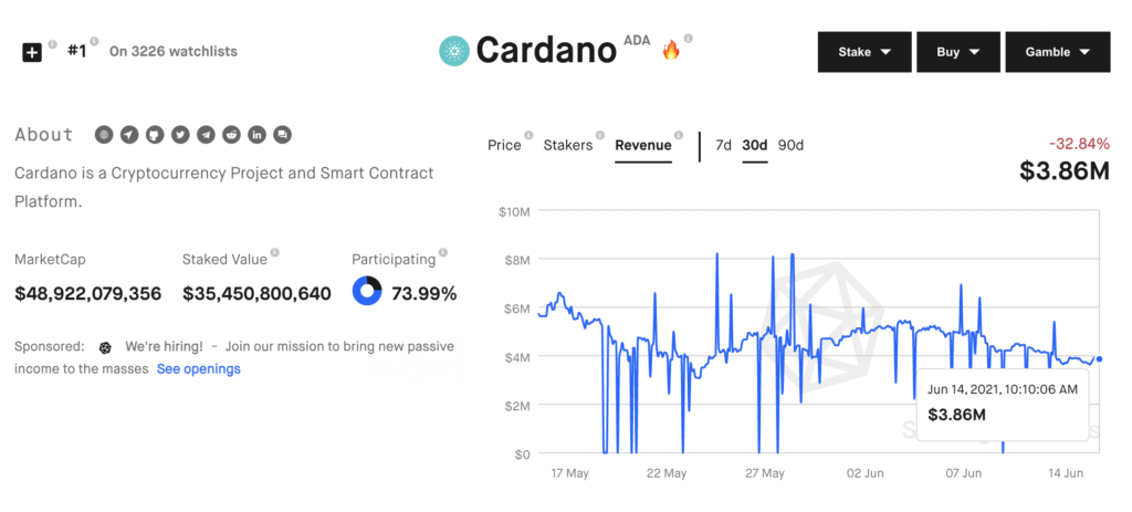 Is this an advantageous Cardano strategy? PlatoBlockchain Data Intelligence. Vertical Search. Ai.