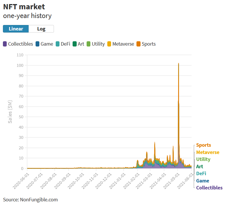 Katy Perry lanserar sina första NFTs på Theta Network PlatoBlockchain Data Intelligence. Vertikal sökning. Ai.