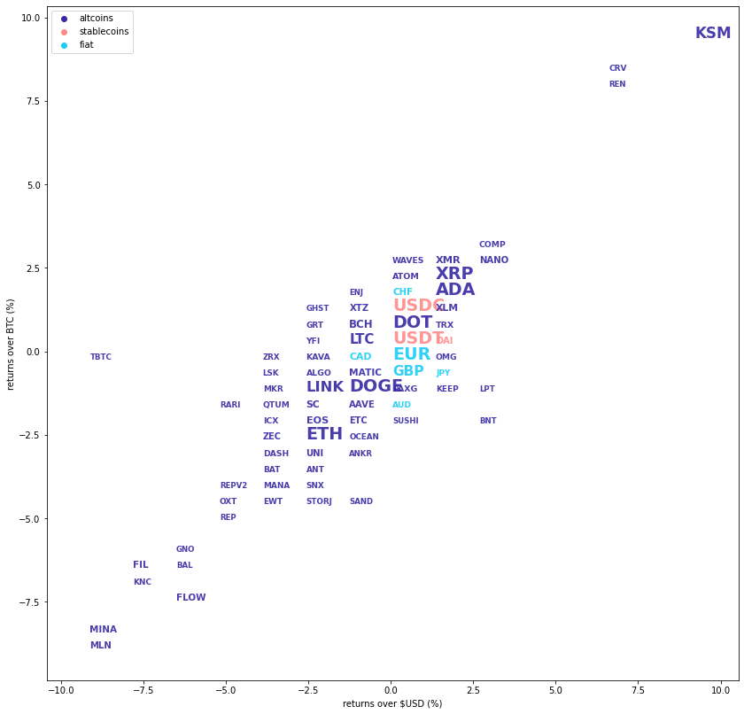 Báo cáo thị trường hàng ngày của Kraken vào ngày 08 tháng 2021 năm XNUMX Thông tin dữ liệu PlatoBlockchain. Tìm kiếm dọc. Ái.