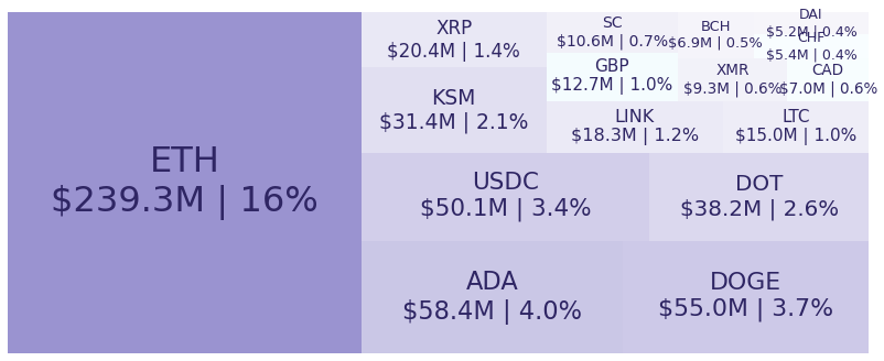 Báo cáo thị trường hàng ngày của Kraken vào ngày 10 tháng 2021 năm XNUMX Thông tin dữ liệu PlatoBlockchain. Tìm kiếm dọc. Ái.