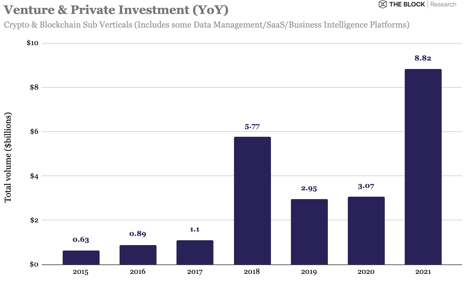 ‘Largest crypto fund ever:’ a16z officially launches new $2.2 billion crypto venture fund PlatoBlockchain Data Intelligence. Vertical Search. Ai.