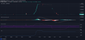 LEO Technical Analysis: Wait and Watch for a Change in Price, Look Beyond $2.69 PlatoBlockchain Data Intelligence. Vertical Search. Ai.