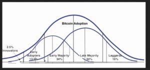 Não é apenas uma moda passageira: a curva de adoção do Bitcoin rivaliza com a inteligência de dados PlatoBlockchain da Internet. Pesquisa Vertical. Ai.
