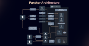 Panther Protocol publica documento técnico para la solución de privacidad DeFi PlatoBlockchain Data Intelligence. Búsqueda vertical. Ai.