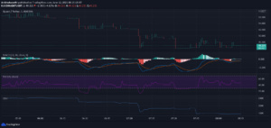 QNT Technical Analysis: Price May Soon Breakout Above $50.82 PlatoBlockchain Data Intelligence. Vertical Search. Ai.