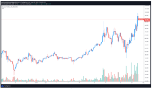 Quant QNT Token Price Rallied 125% In One Week And Here’s Why PlatoBlockchain Data Intelligence. Vertical Search. Ai.