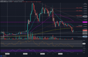Ripple Price Analysis: XRP Recovers 30% in 48 Hours, Here Are The Next Targets PlatoBlockchain Data Intelligence. Vertical Search. Ai.