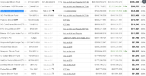 Ruffer made a profit of $1.1 billion from its recent BTC sale PlatoBlockchain Data Intelligence. Vertical Search. Ai.