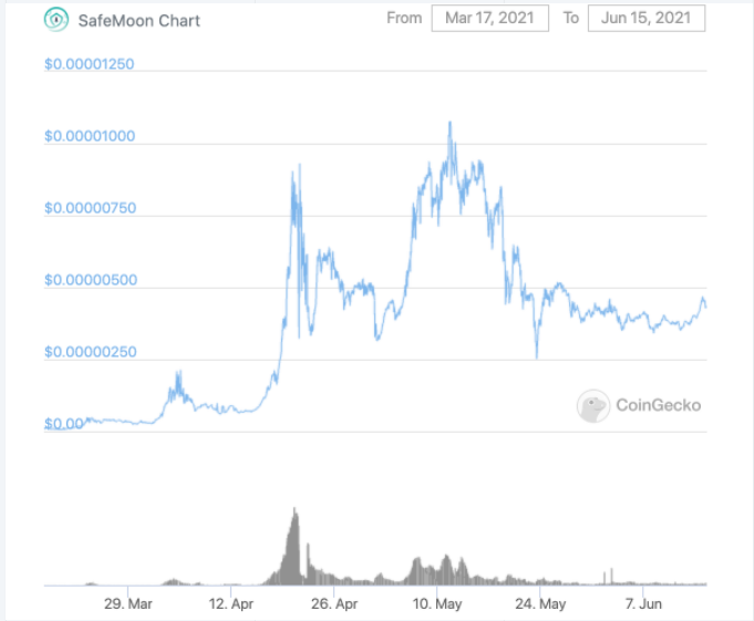 SafeMoon یک کیف پول جدید منتشر کرد اما چرا همه در مورد آن صحبت می کنند؟ هوش داده PlatoBlockchain. جستجوی عمودی Ai.