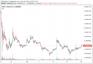SHIB Price Pushes to $0.00000782 after 5.1% Gain – Where to Buy Shiba Inu PlatoBlockchain Data Intelligence. Vertical Search. Ai.