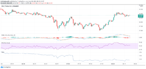 SOL Technical Analysis: Price May Soon Fall Below $37.70 PlatoBlockchain Data Intelligence. Vertical Search. Ai.