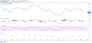 SOL Technical Analysis: Price May Soon Fall Below the Support Levels of $39.82 and $39.23 PlatoBlockchain Data Intelligence. Vertical Search. Ai.