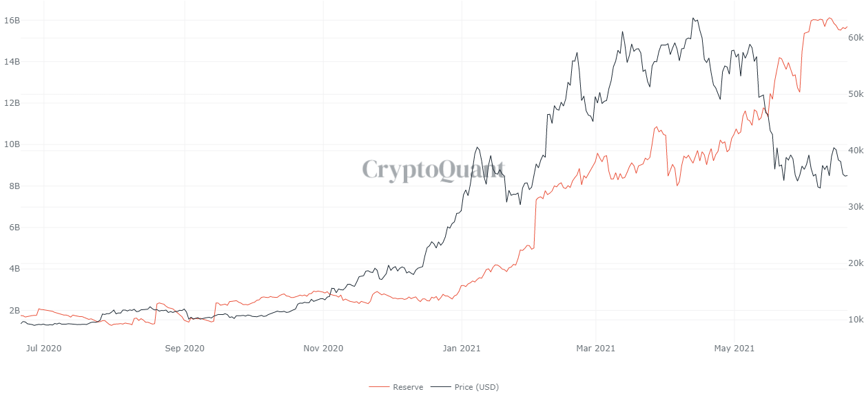 Gli afflussi di stablecoin negli scambi diminuiscono mentre i trader osservano Bitcoin da bordo campo. PlatoBlockchain Data Intelligence. Ricerca verticale. Ai.