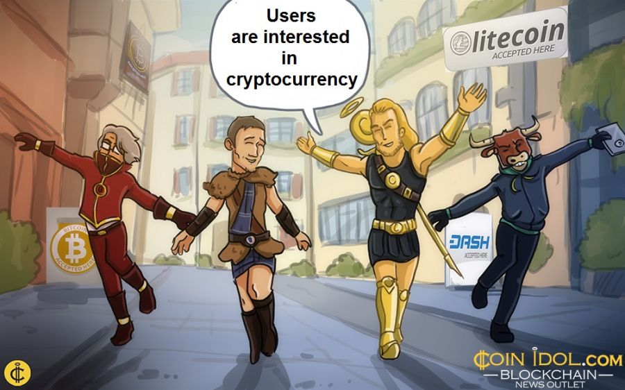 Users are interested in cryptocurrency