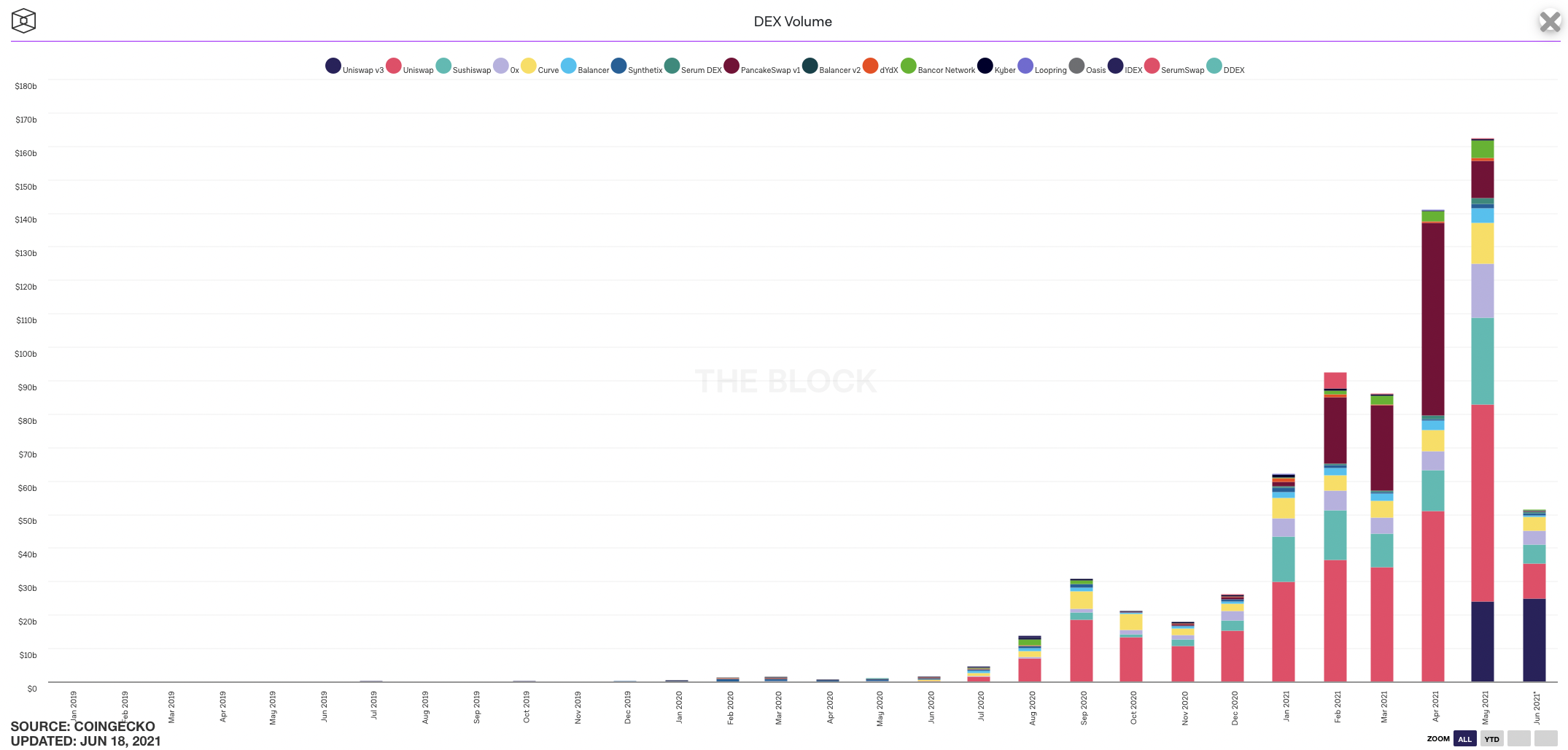 The two signs of strength in DeFi today, according to The Block’s Mika Honkasalo OSL PlatoBlockchain Data Intelligence. Vertical Search. Ai.