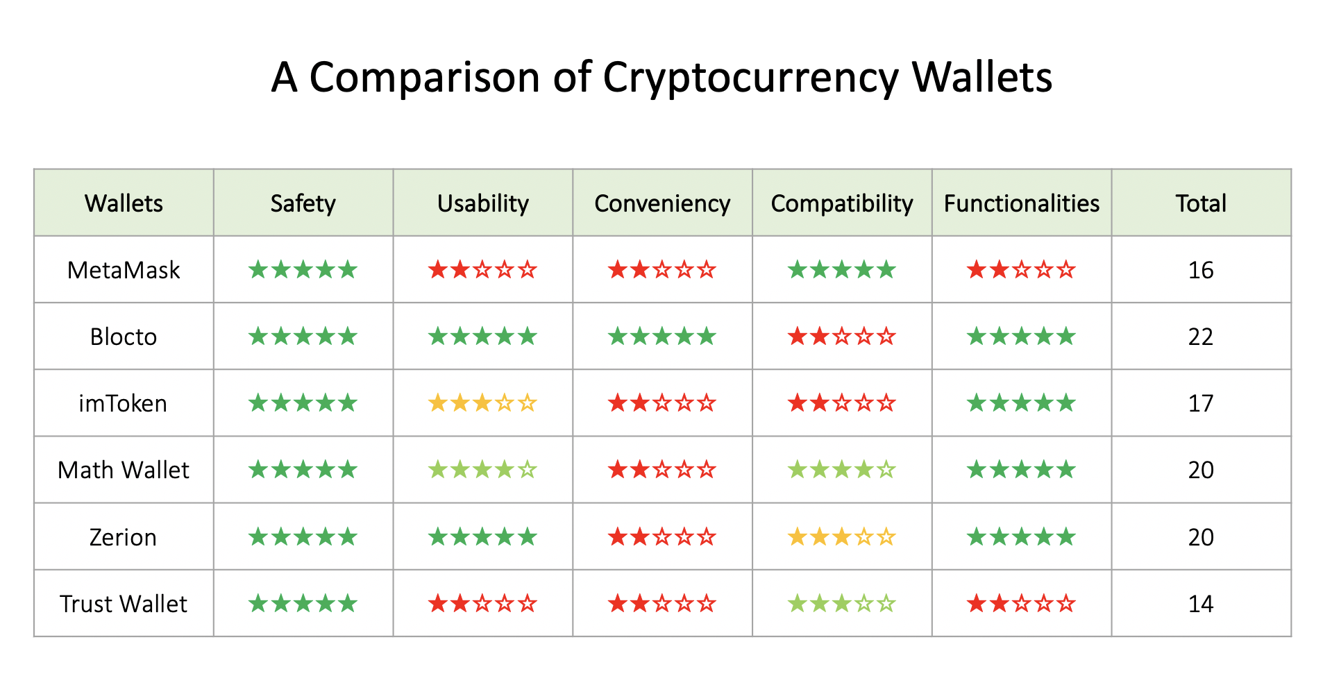 The Ultimate Guide in Choosing Cryptocurrency Wallets (1) PlatoBlockchain Data Intelligence. Vertical Search. Ai.