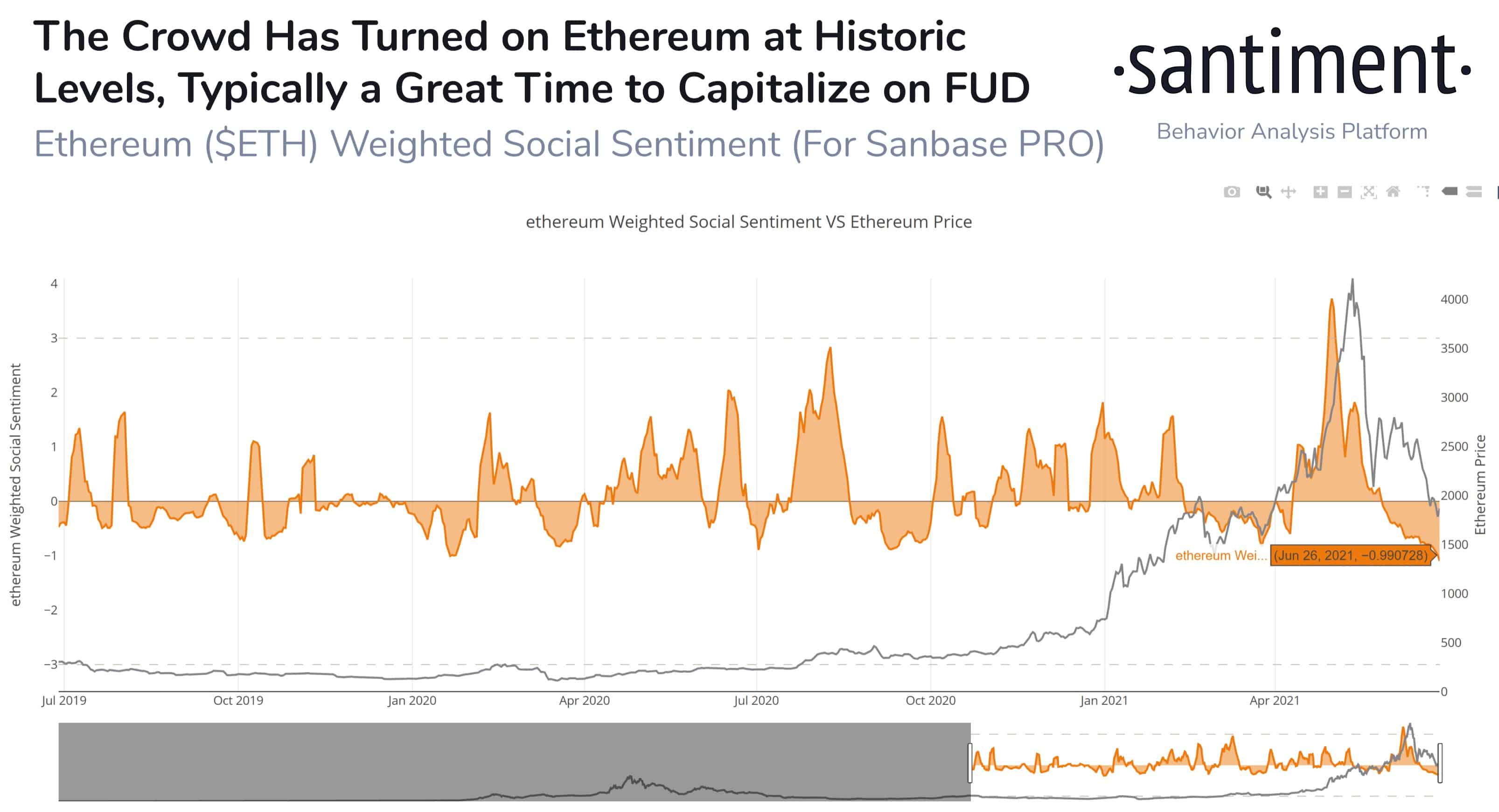 These on-chain Indicators Show Why Ethereum Is Undervalued Under $1900 PlatoBlockchain Data Intelligence. Vertical Search. Ai.
