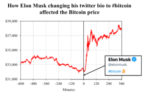 This bot can trade Bitcoin whenever Elon Musk tweets about it PlatoBlockchain Data Intelligence. Vertical Search. Ai.