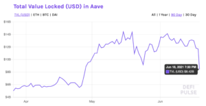 Three reasons why traders can expect this with AAVE in their portfolios PlatoBlockchain Data Intelligence. Vertical Search. Ai.