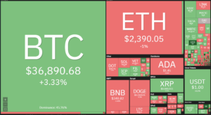 Top 5 cryptocurrencies to watch this week: BTC, AAVE, KSM, ALGO, TFUEL PlatoBlockchain Data Intelligence. Vertical Search. Ai.