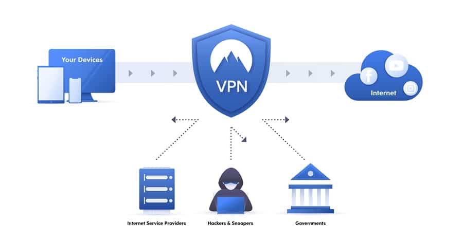 פרטיות VPN