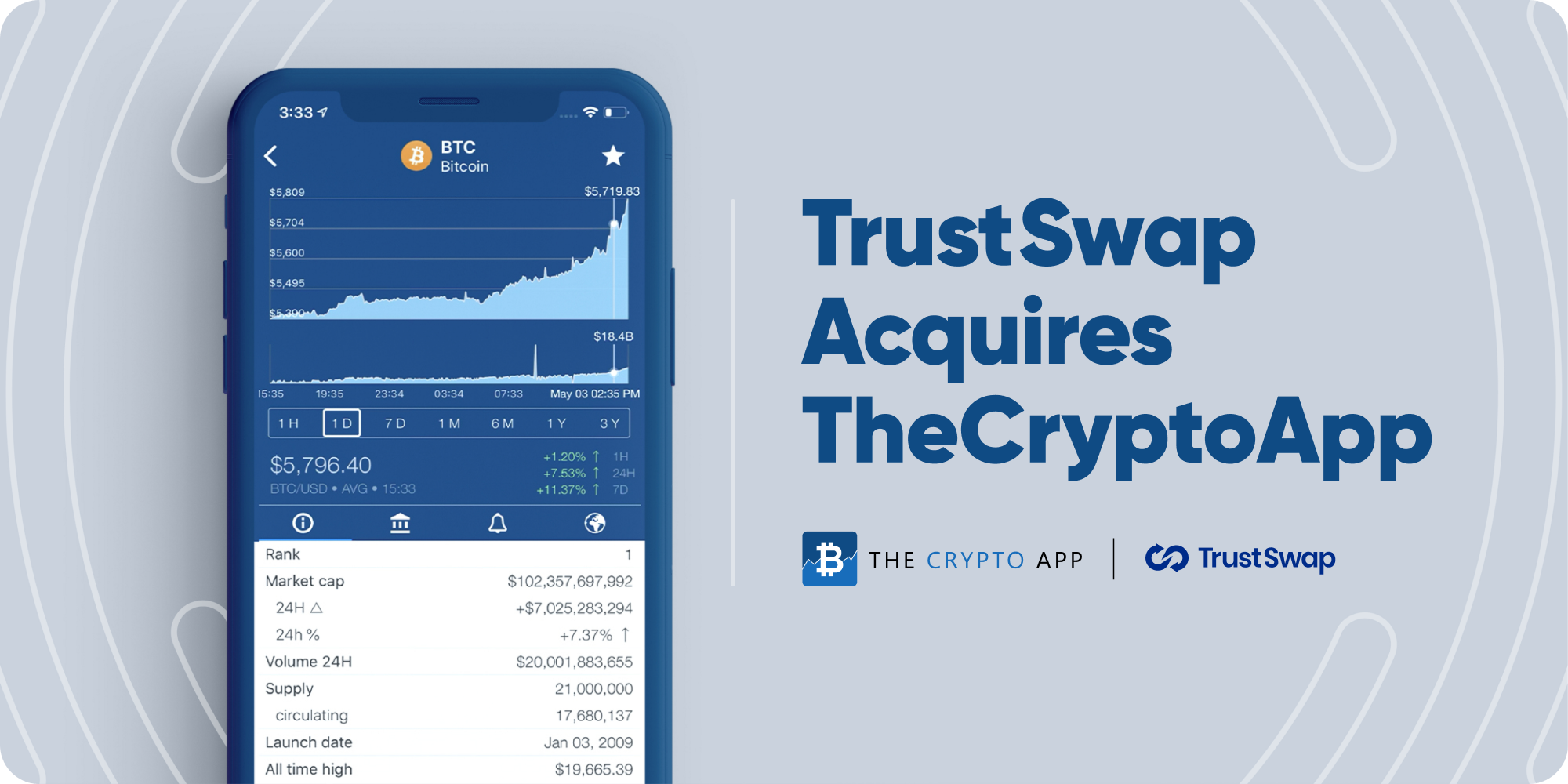 TrustSwap erhverver 'The Crypto App' PlatoBlockchain Data Intelligence. Lodret søgning. Ai.