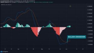 Wanchain Technical Analysis – How Much Will WAN be Worth in 2021? PlatoBlockchain Data Intelligence. Vertical Search. Ai.
