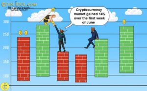 Weekly Price Analysis: Crypto Market Gains 14% in First Week of June PlatoBlockchain Data Intelligence. Vertical Search. Ai.