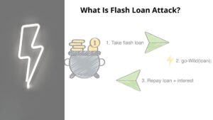 Mikä on Defi Flash -laina ja pikalainahyökkäys? PlatoBlockchain Data Intelligence. Pystysuuntainen haku. Ai.