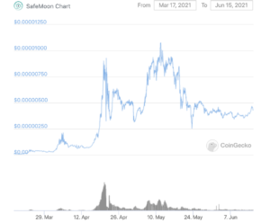 SafeMoon چیست و چرا بسیاری از مردم در مورد کیف پول جدید آن صحبت می کنند؟ هوش داده PlatoBlockchain. جستجوی عمودی Ai.