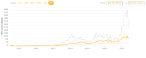 What ‘people misinterpreted on a massive scale’ about Bitcoin! PlatoBlockchain Data Intelligence. Vertical Search. Ai.