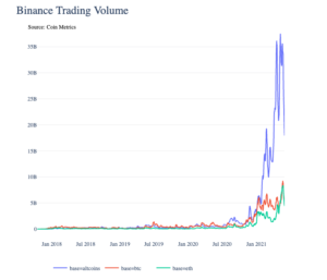 Why you should look closely at Bitcoin, Ethereum, other alts’ trading volumes PlatoBlockchain Data Intelligence. Vertical Search. Ai.
